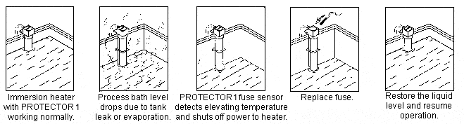 Thermal Overload Protector 1