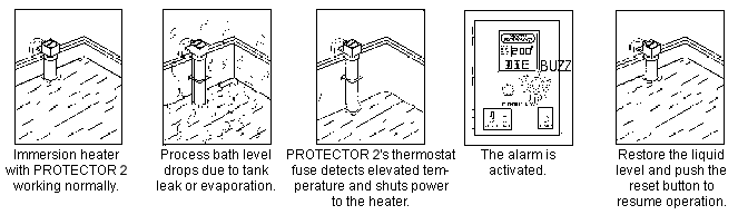 Thermal Overload Protector 2