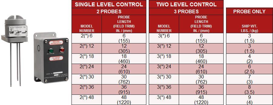 Conductivity Type Liquid Level Controls: LC Series