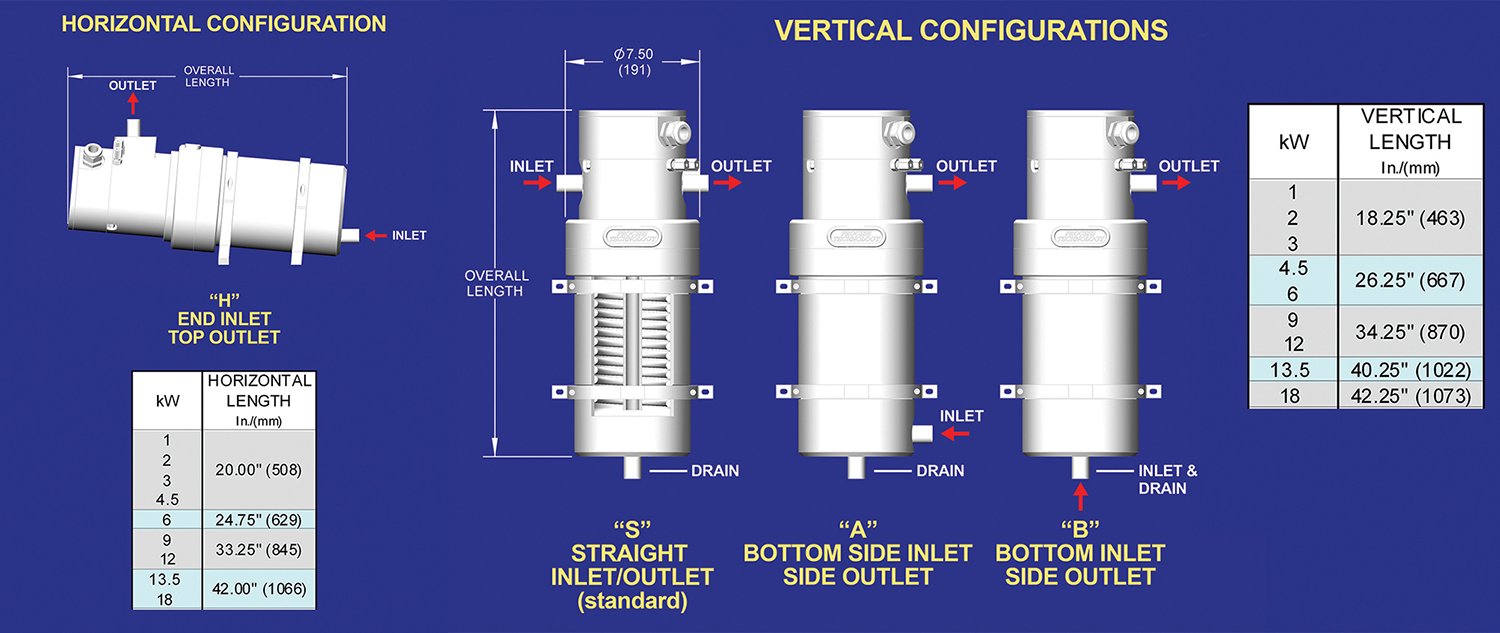 TIH Fluoropolymer Inline Chemical Heater configurations